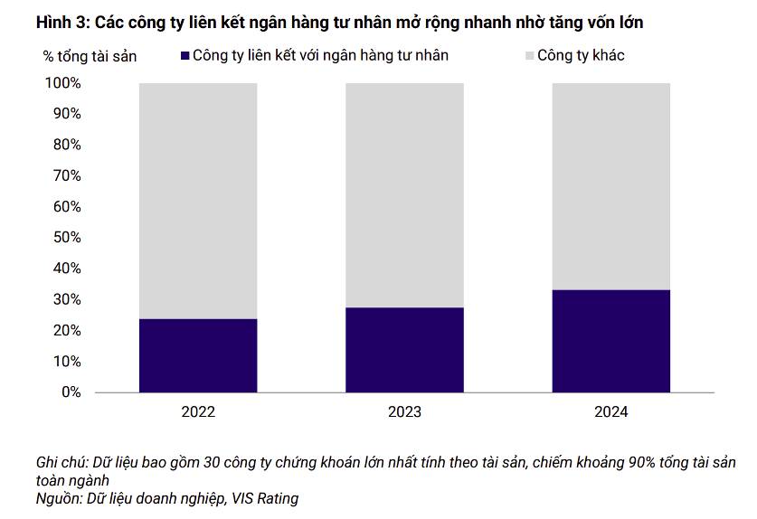 VPBankS - Hiện tượng đặc biệt trong làn sóng trỗi dậy của công ty chứng khoán thuộc ngân hàng