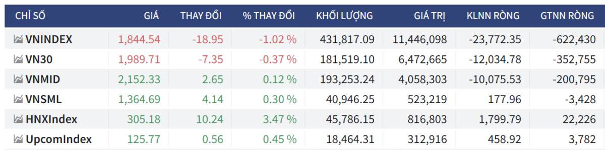 Bắt Mạch Chứng Khoán Ngày 02/06/2026: Cá mập dồn lực Short, Giảm tiếp hay Đáy?