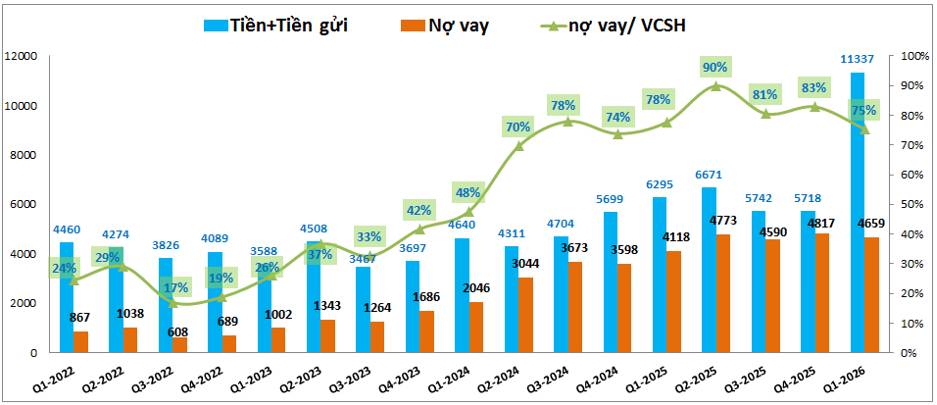 SIP Q1-2026 Vĩ mô ngành có chút tích cực