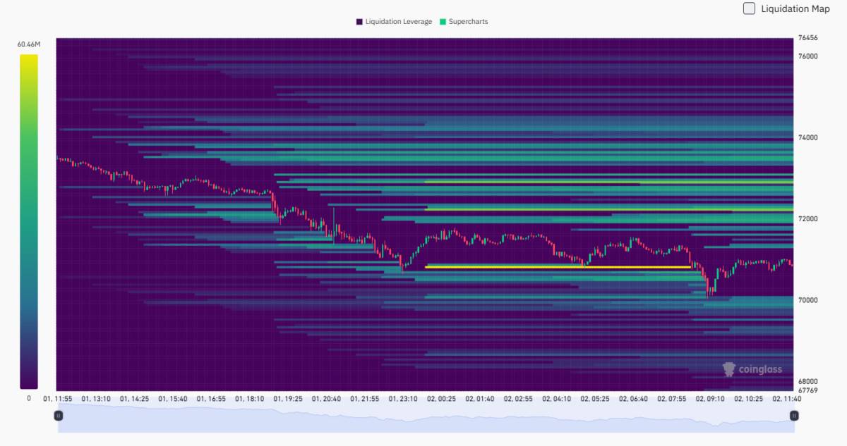 #BTC Kế hoạch giao dịch hôm nay. - BTC đang giao dịch quanh $70,857 sau chuỗi giảm liên tiếp từ vùng  ...
