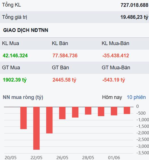 Lực bán bất ngờ xuất hiện ở nhóm bất động sản - Các cổ phiếu an toàn nhất để "trú ẩn" chờ thời?