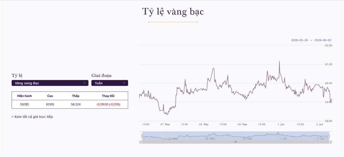 Người Việt xếp hàng mua vàng, còn thế giới đang âm thầm nhìn sang bạc?