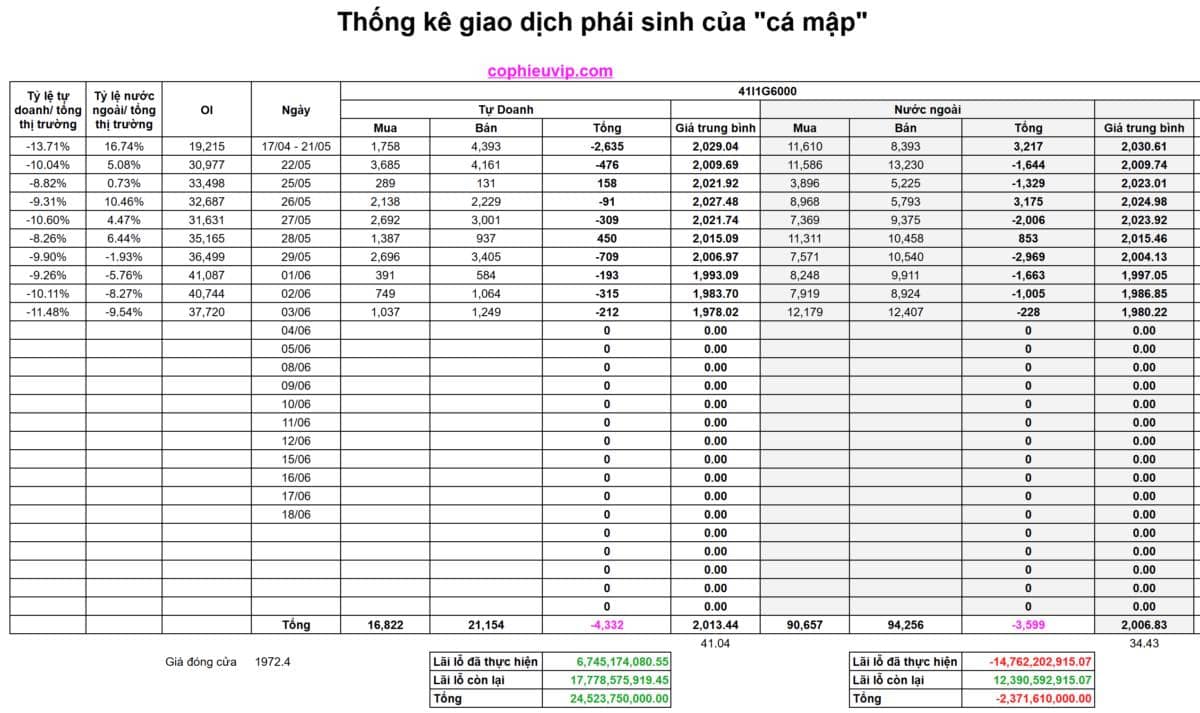 Bắt Mạch Chứng Khoán Ngày 04/06/2026: Cầu chủ động dâng cao, kịch bản nào cho phiên mai?