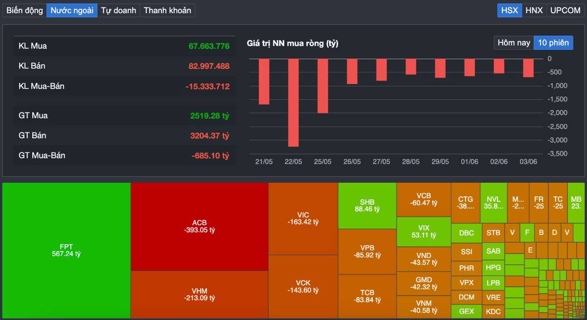 VN-Index giảm phiên thứ 7 liên tiếp nhưng dồng tiền âm thầm quay lại: Liệu đáy 1.800 điểm đã ở rất gần?