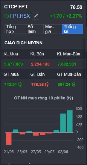 FPT dòng tiền nhập cuộc - cuộc chơi của khối ngoại và cổ đông lớn