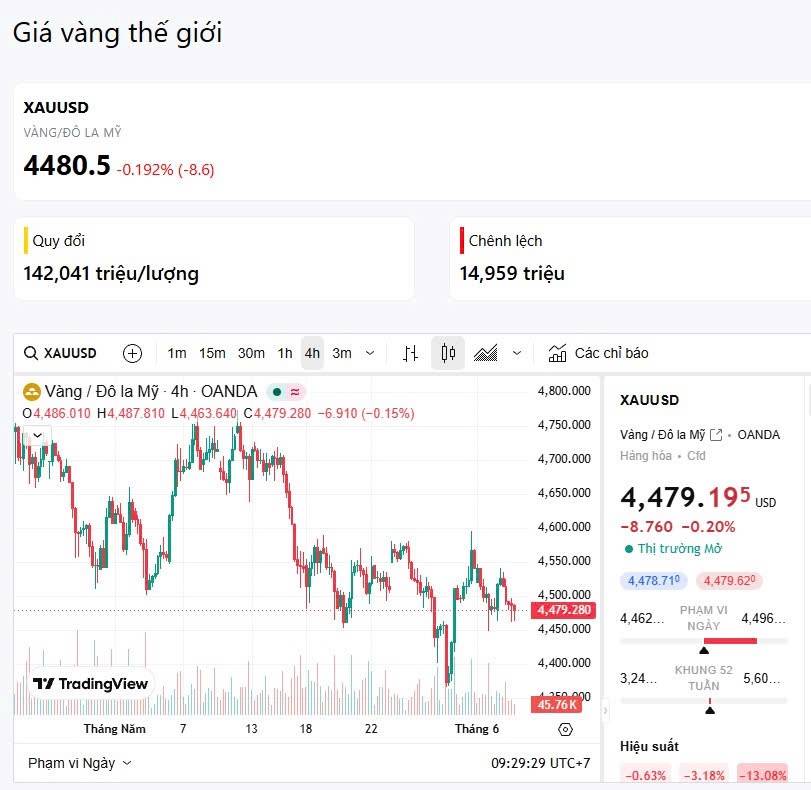 03/06 - Vẫn chiến lược cũ với vàng?