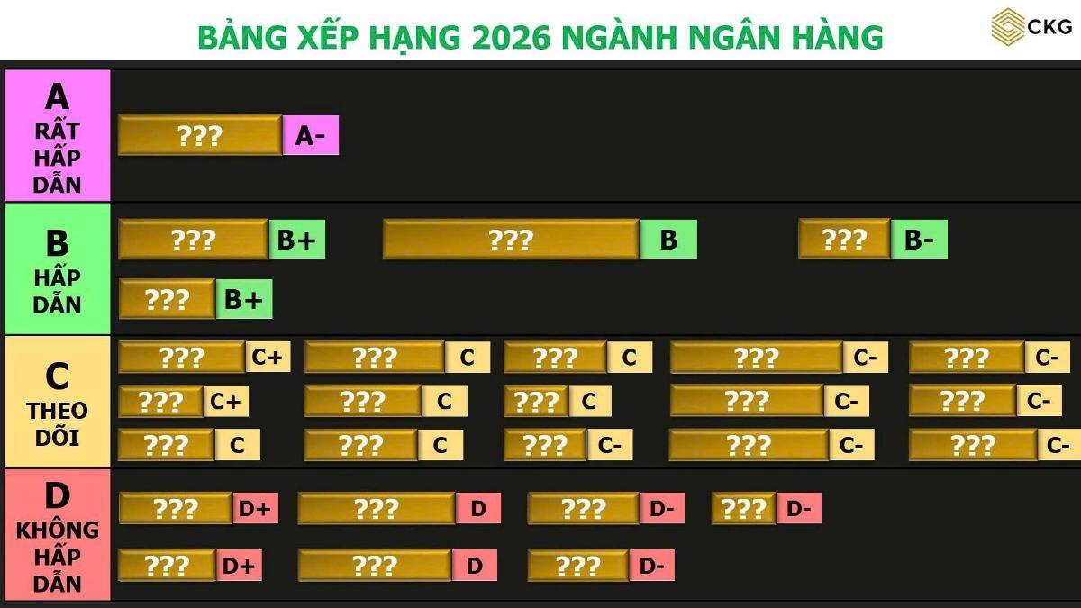 Ngân hàng nào thực sự "khoẻ" nếu kinh tế gặp gió ngược?