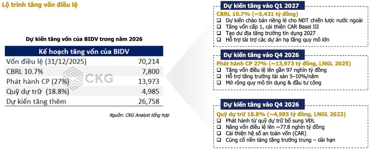 BIDV: Lợi nhuận kỷ lục nhưng vẫn bị thị trường "ghẻ lạnh" - Cơ hội hay cái bẫy giá trị?