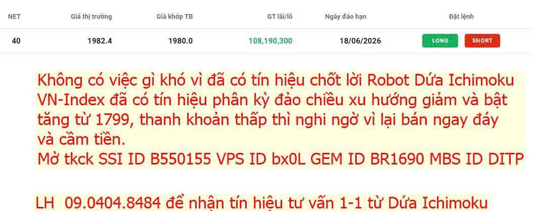 Sáng nay phiên tẻ nhạt: thị trường đè ép tâm lý nhà đầu tư đến tận đầu giờ chiều, thanh khoản thấp khiến  ...