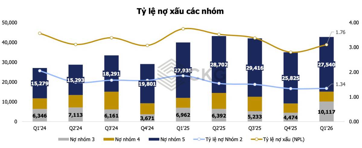 BIDV: Lợi nhuận kỷ lục nhưng vẫn bị thị trường "ghẻ lạnh" - Cơ hội hay cái bẫy giá trị?
