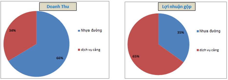 DXP Q1-2026: FA nhiều kỳ vọng nhưng rủi ro vẫn còn