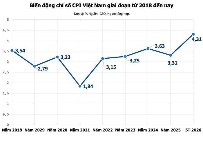 Giải ngân đầu tư công 5 tháng đạt 21,6%, tăng hơn 34.800 tỷ đồng so với cùng kỳ