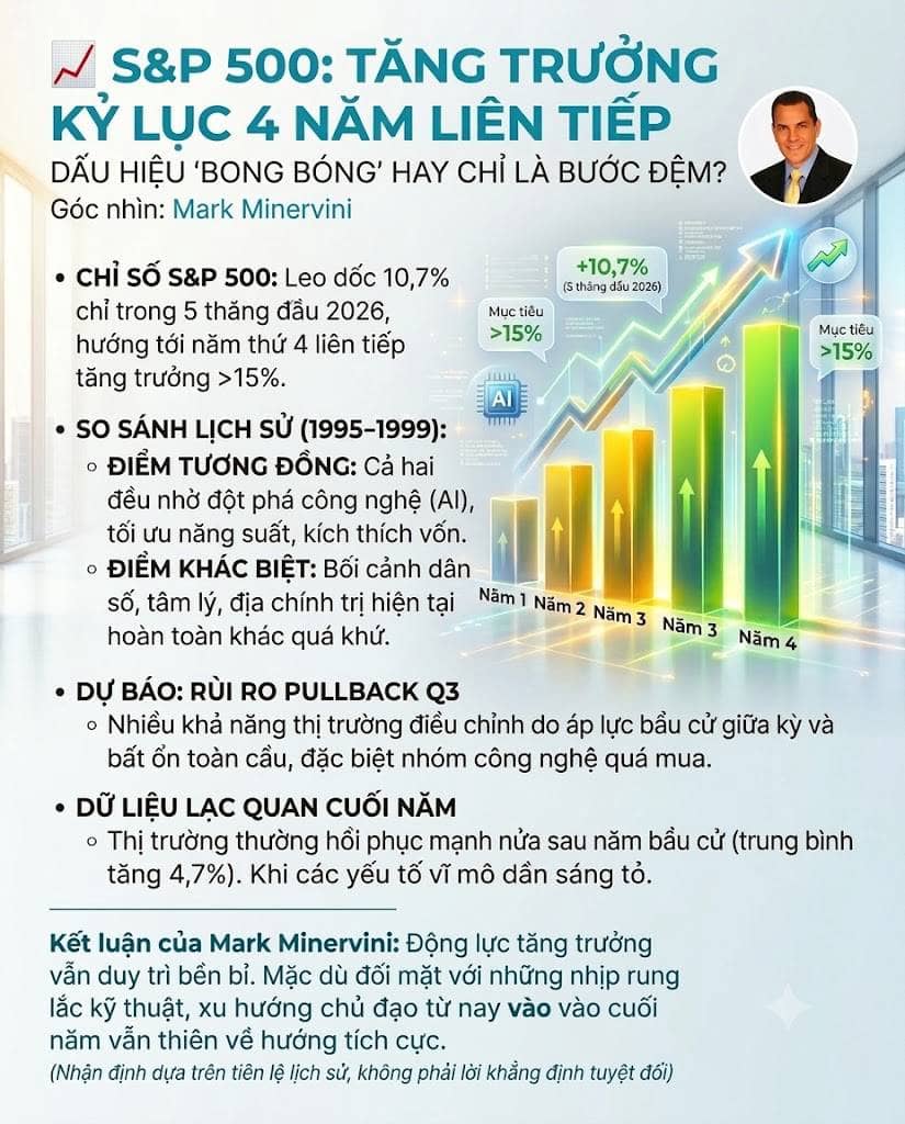 Chứng khoán Mỹ tăng phi mã 4 năm liền: Đây là đà tăng bền vững hay đang lặp lại kịch bản năm 2000?