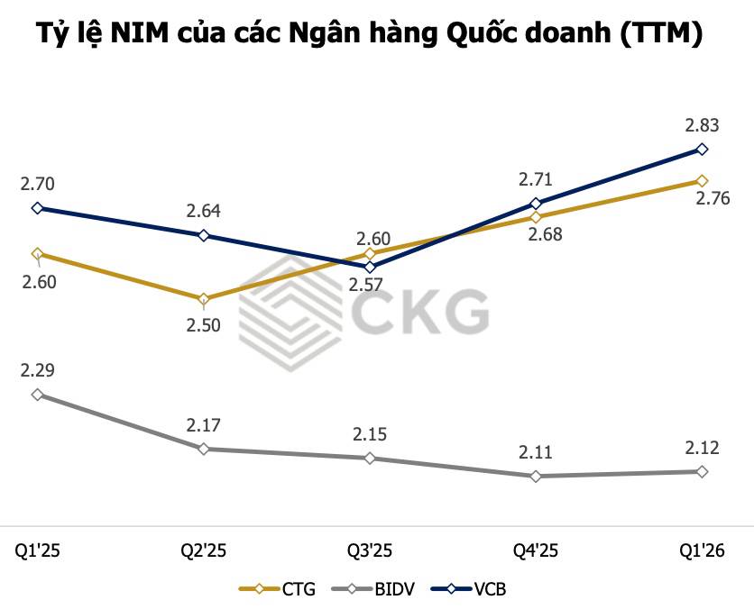 BIDV: Lợi nhuận kỷ lục nhưng vẫn bị thị trường "ghẻ lạnh" - Cơ hội hay cái bẫy giá trị?