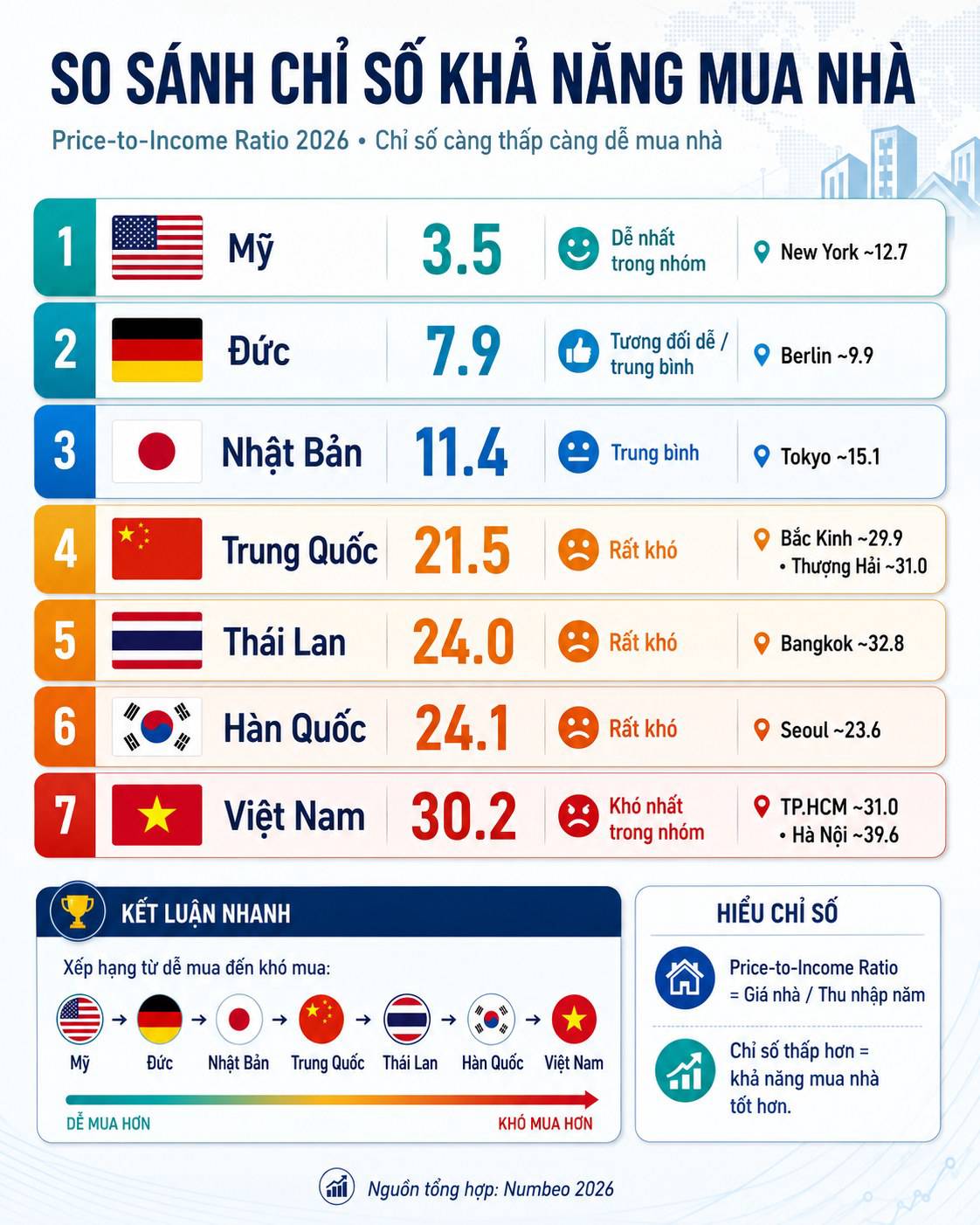 Nhà là để ở!