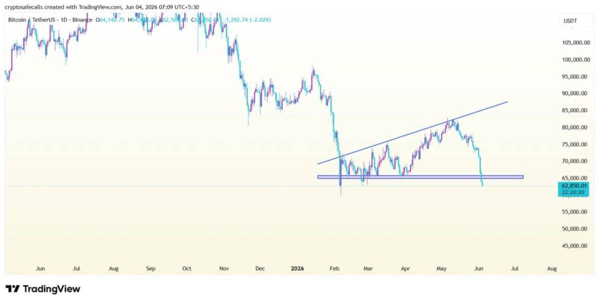 Bitcoin đang giảm giá đúng như dự đoán!