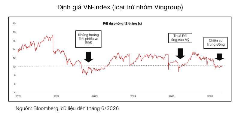 Tổng hợp thị trường phiên giao dịch ngày 05/06/2026