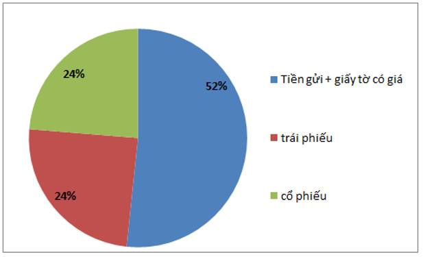 LPBS IPO 30k/cp: Định giá đang như thế nào ở hiện tại