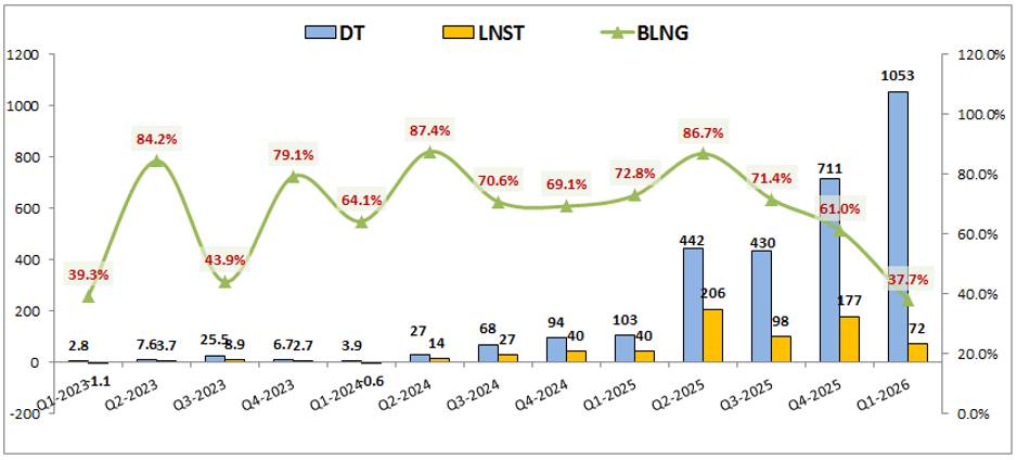 LPBS IPO 30k/cp: Định giá đang như thế nào ở hiện tại