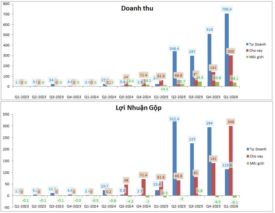 LPBS IPO 30k/cp: Định giá đang như thế nào ở hiện tại
