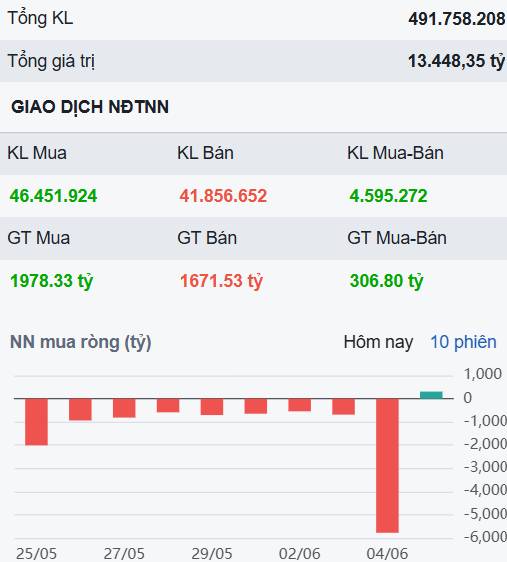 Thanh khoản về mức thấp nhất 2 năm - Vì sao 2 cổ phiếu chứng khoán này vẫn sẽ hấp dẫn?