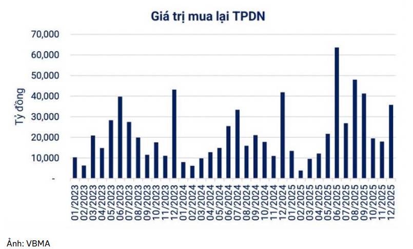 Phân tích thị trường 05/06/2026