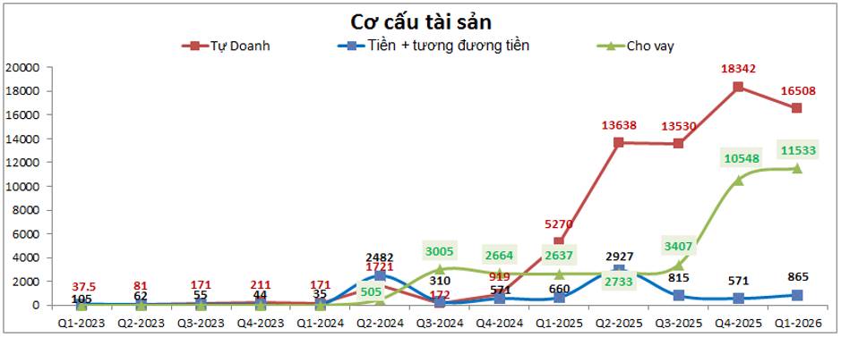LPBS IPO 30k/cp: Định giá đang như thế nào ở hiện tại