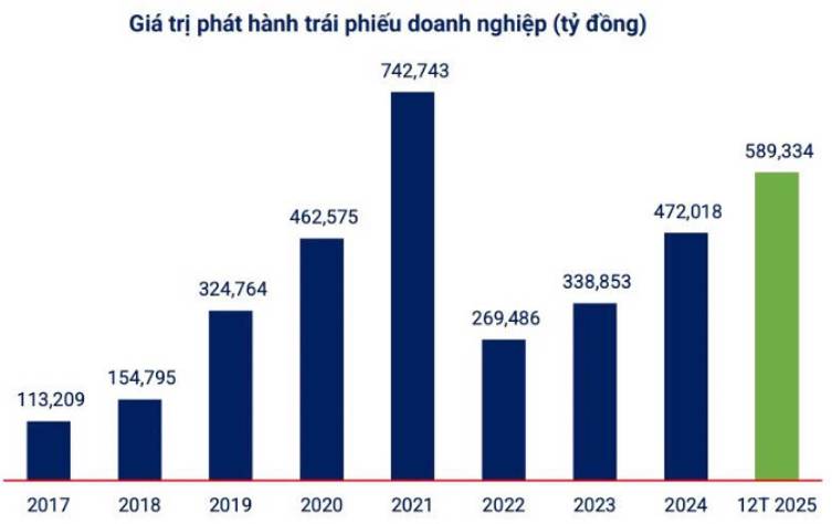 Phân tích thị trường 05/06/2026