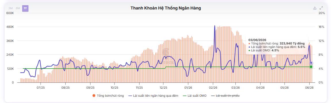 Phân tích thị trường 05/06/2026