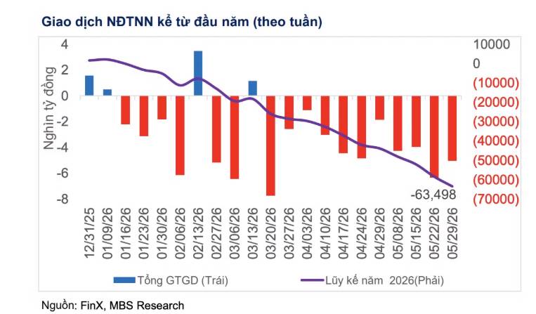 Phân tích thị trường 05/06/2026