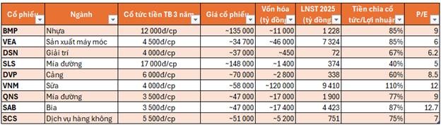 Chiến lược đầu tư để nhận cổ tức tiền mặt