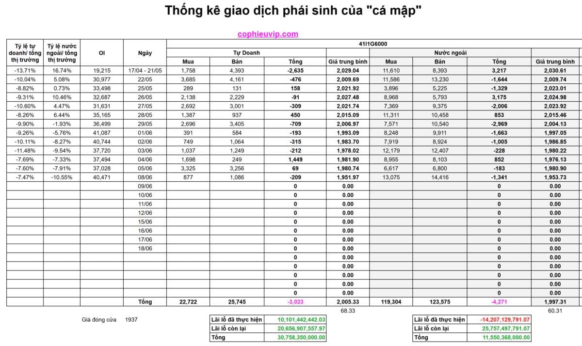 Bắt Mạch Chứng Khoán Ngày 09/06/2026: Thủng mốc 1800, Ép margin hay cơ hội rũ hàng cuối?