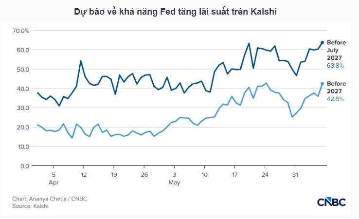 Tại sao khối ngoại liên tục bán ròng ở thị trường Việt Nam?