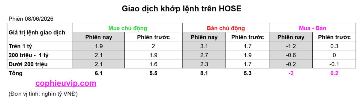 Bắt Mạch Chứng Khoán Ngày 09/06/2026: Thủng mốc 1800, Ép margin hay cơ hội rũ hàng cuối?