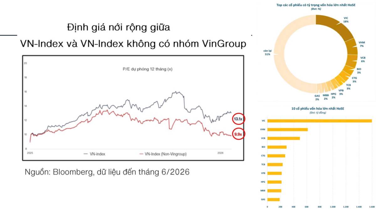 Tại sao khối ngoại liên tục bán ròng ở thị trường Việt Nam?