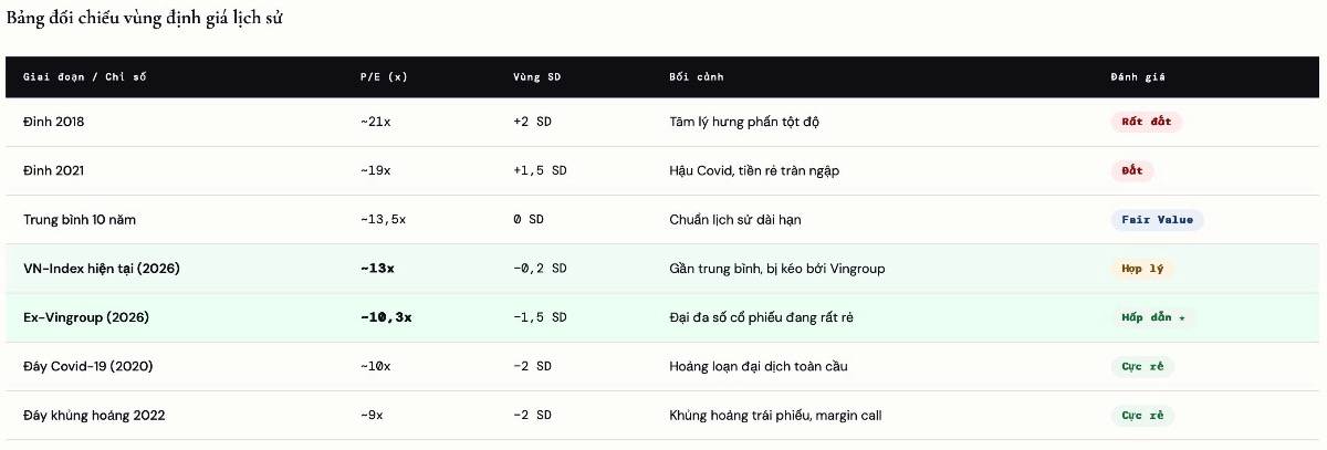 Thị trường đang rẻ hơn bạn nghĩ — nhưng phải biết chỗ để nhìn