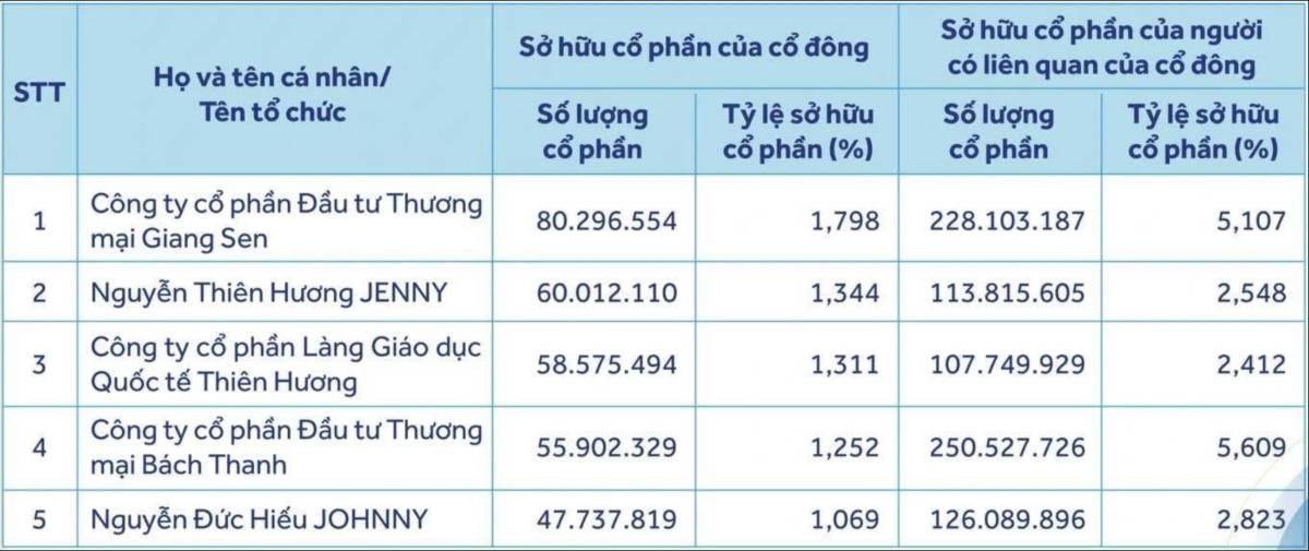 Tiền thật gom hàng