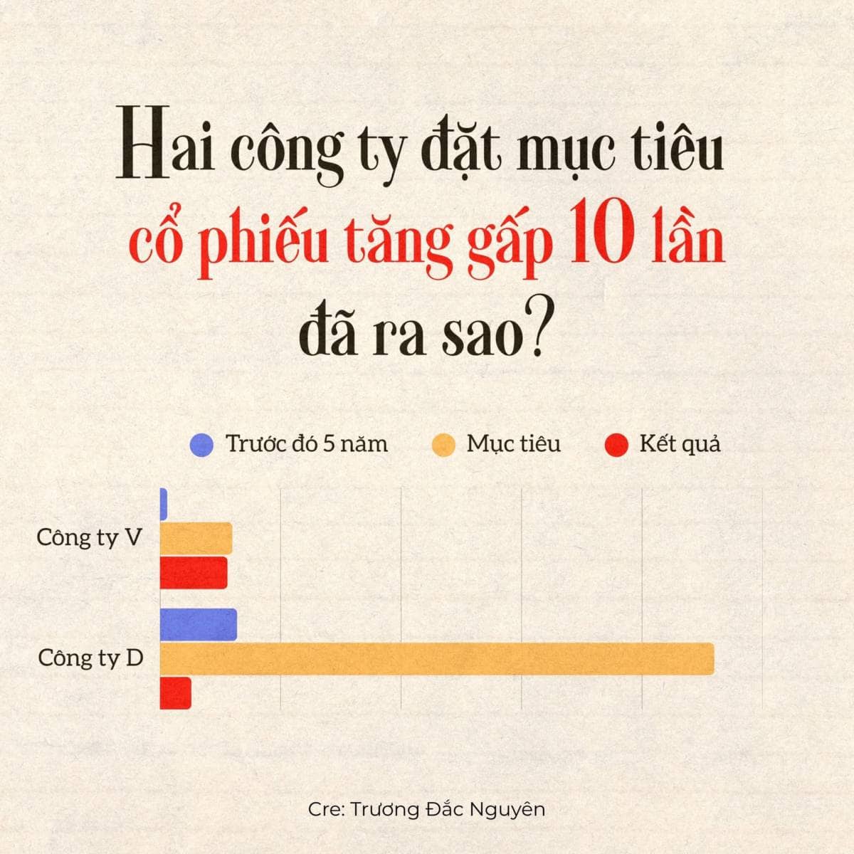 Chúng ta nên tin ai giữa một thế giới mà ai cũng “tỏ ra thông minh” hơn thị trường (trong đầu tư)