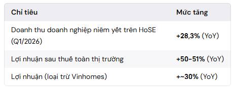 VN-Index trong "vùng trũng giá trị": Cơ hội đầu tư hay bẫy tăng trưởng chậm?