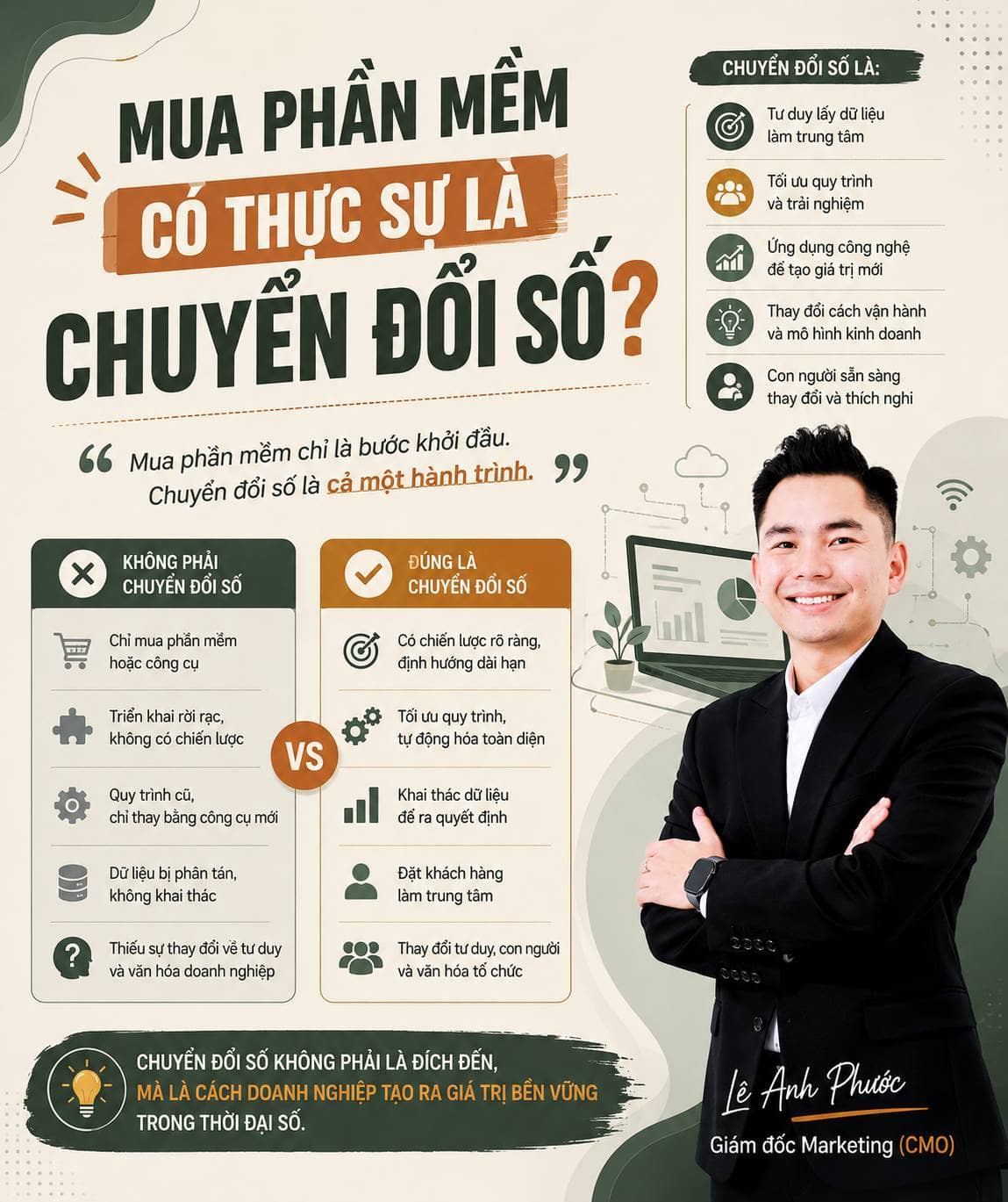 Mua phần mềm có thực sự là chuyển đổi số?