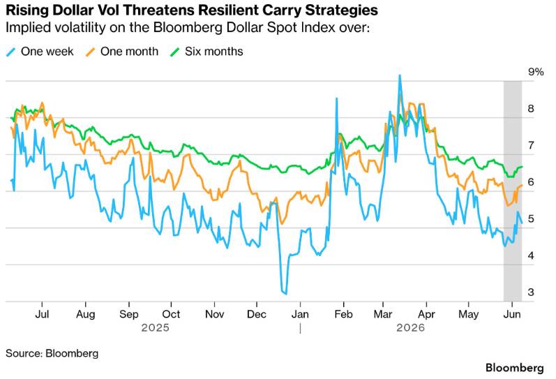 Carry Trade — Tín hiệu cảnh báo cho dòng vốn vào thị trường mới nổi