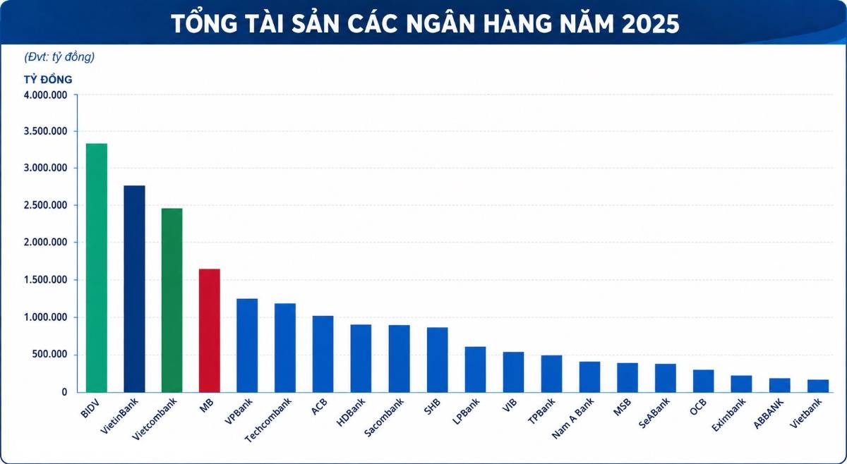 BIG3 ngân hàng quốc doanh đang rẻ nhất nhiều năm? Cơ hội hay bẫy giá trị?