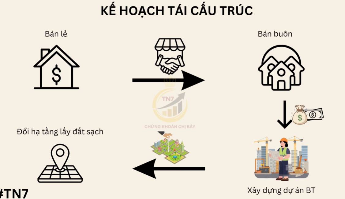 PDR - Siêu dự án Thủ Thiêm Eco Smart City và Con đường tái cấu trúc