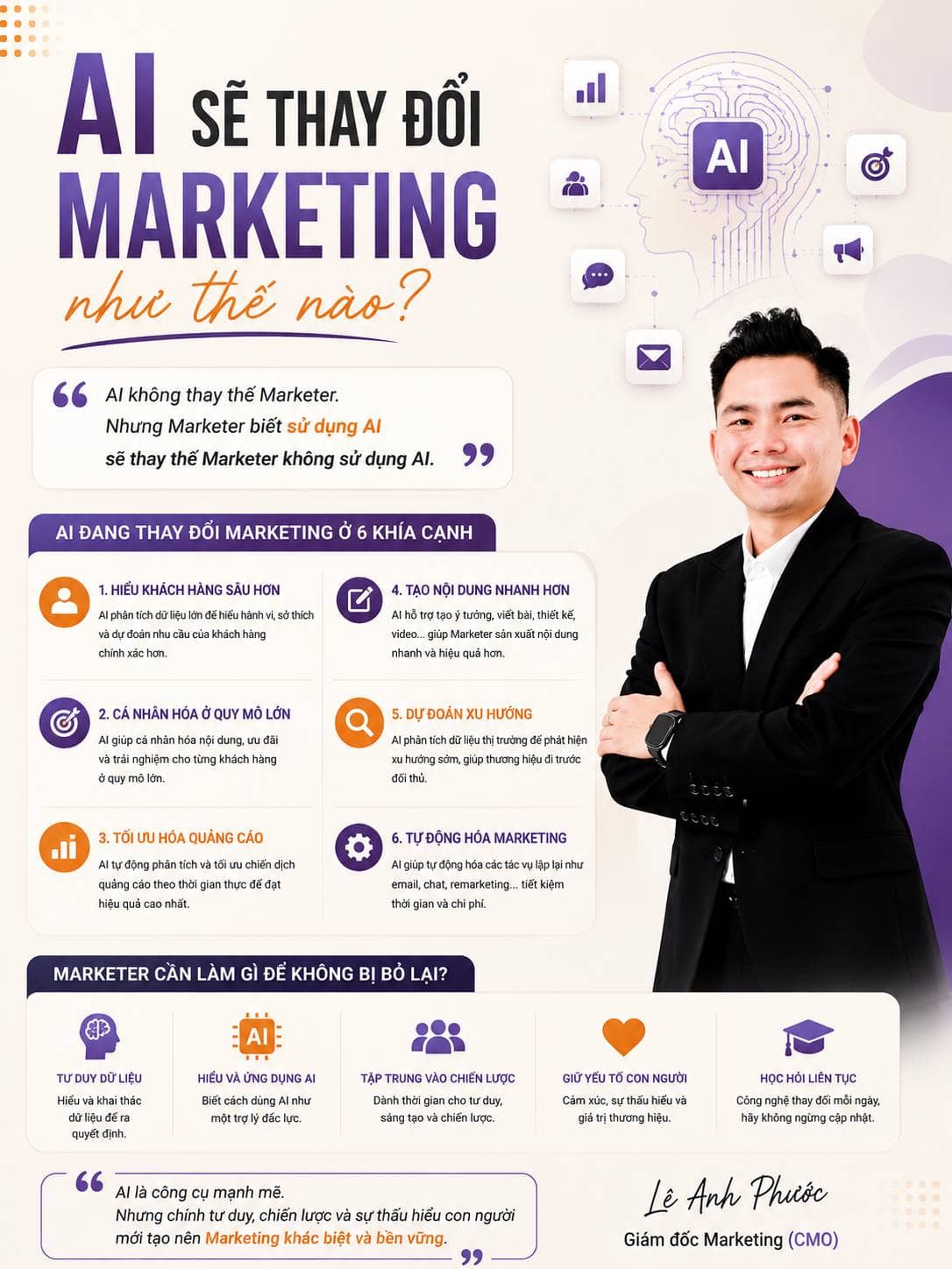 AI sẽ thay đổi Marketing như thế nào?