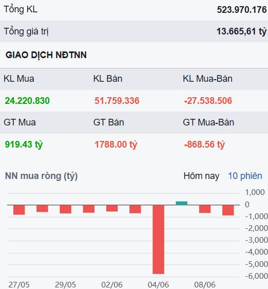 Ngân hàng nâng đỡ tâm lí thị trường - Xuất hiện các cơ hội tiếp theo cho những phiên tới?