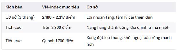 VN-Index trong "vùng trũng giá trị": Cơ hội đầu tư hay bẫy tăng trưởng chậm?