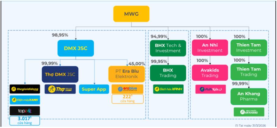 DMX - Đánh giá chi tiết thương vụ IPO