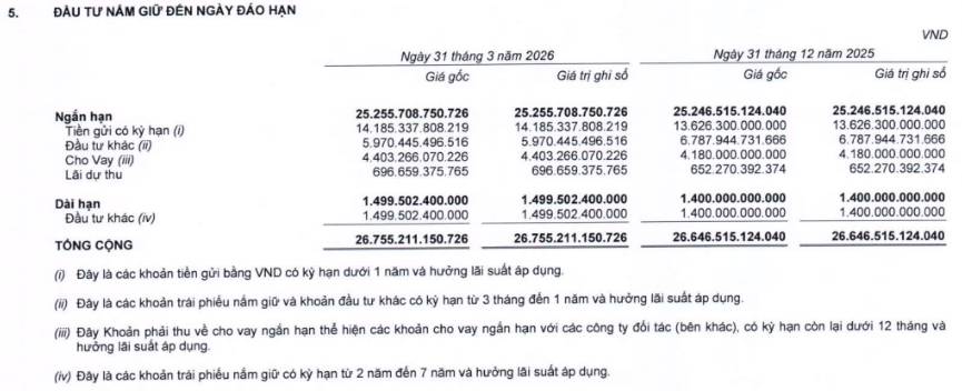 DMX - Đánh giá chi tiết thương vụ IPO