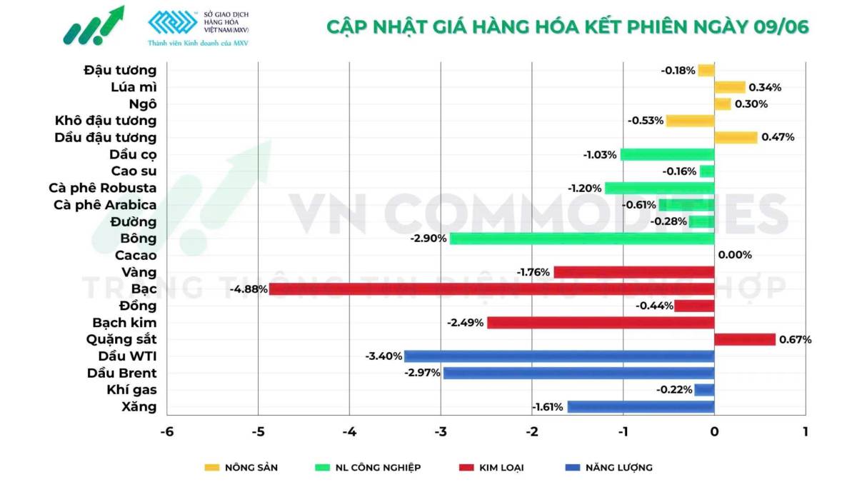 Áp lực bán lan rộng từ năng lượng sang kim loại, chuyện gì đang diễn ra?. Giá dầu thế giới sụt giảm  ...