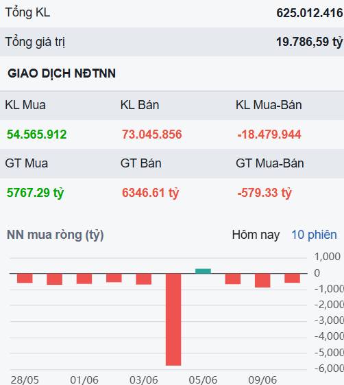 Thị trường ổn định nhưng vẫn trầm lắng - Những cổ phiếu nào sẽ đủ tiềm năng bùng nổ cuối tháng 6?